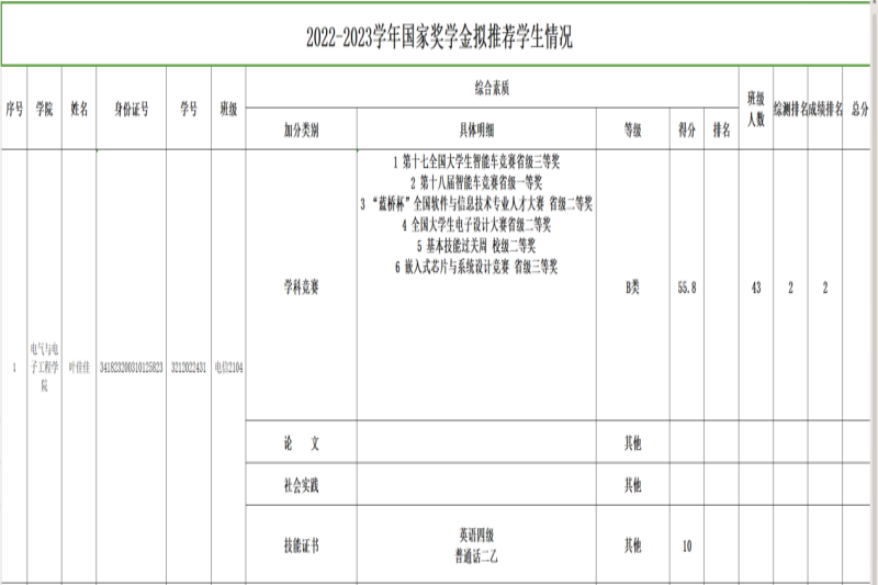 图为叶佳佳获国家奖学金证明.png