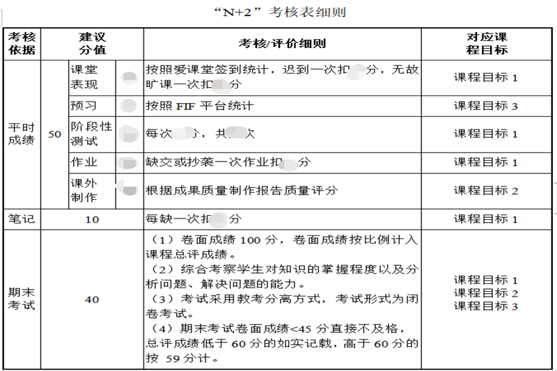 “N+2”考核细则讨论.png
