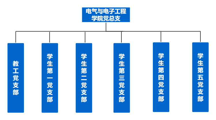 组织架构(1).png